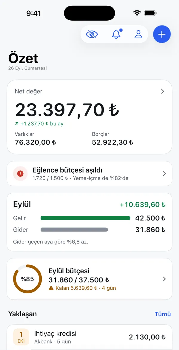 yabidi Özet ekranı: varlıklar ve borçlarla net değer, bu ayın geliri ve gideri, bütçe aşımı uyarısı ve bütçe ilerlemesi.